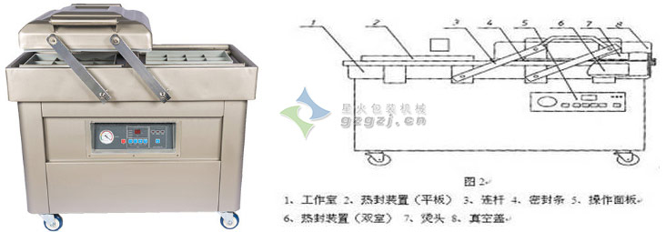 双室真空包装机械结构与设计