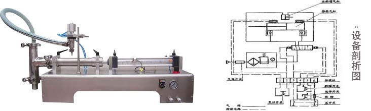 液体自动灌装机械设备