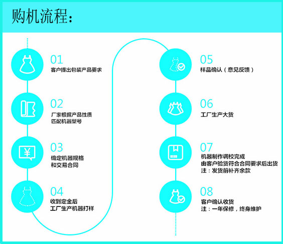 全自动代餐粉灌装设备