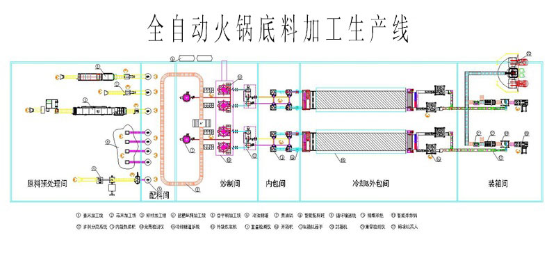 全自动颗粒定量包装机